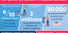 Formation Premiers secours pour les personnels de l'université